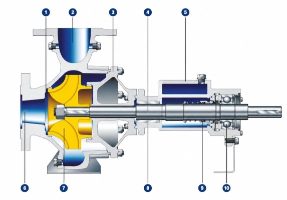 Service Image